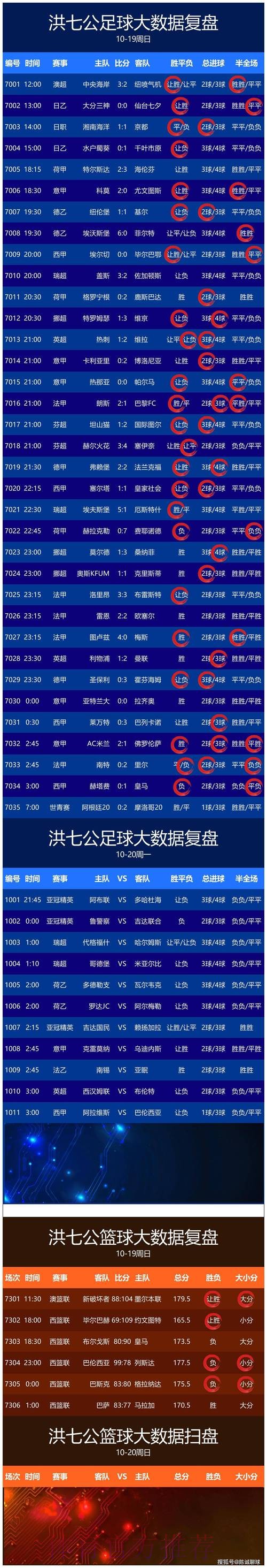 官方正版世界杯比分APP查询平台 官方正版世界杯比分APP查询平台