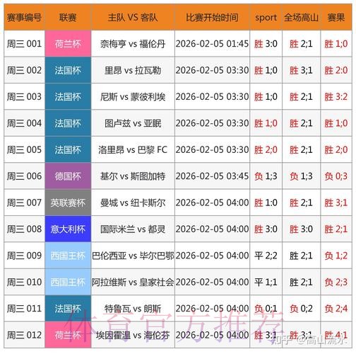 官方正版世界杯比分APP查询平台 官方正版世界杯比分APP查询平台