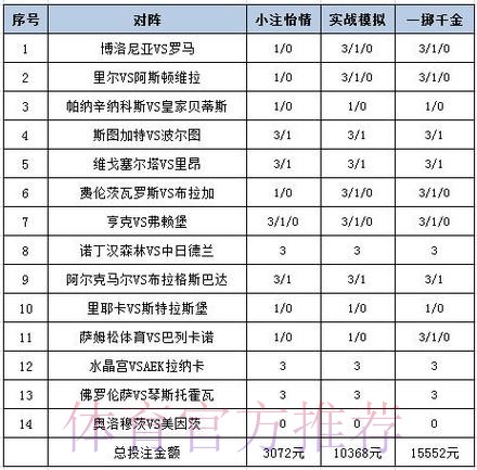 揭秘世界杯外围平台全站投注策略 揭秘世界杯外围平台全站投注策略